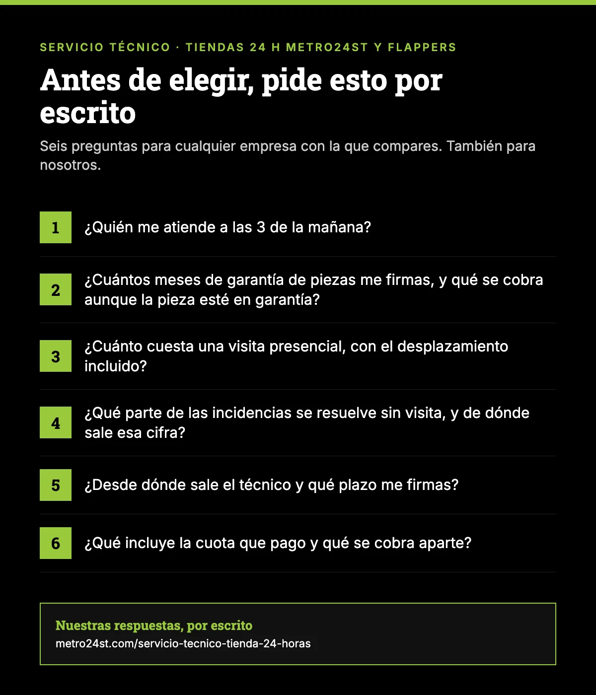 Seis preguntas para pedir por escrito a cualquier empresa sobre su servicio técnico antes de elegir una tienda 24 horas